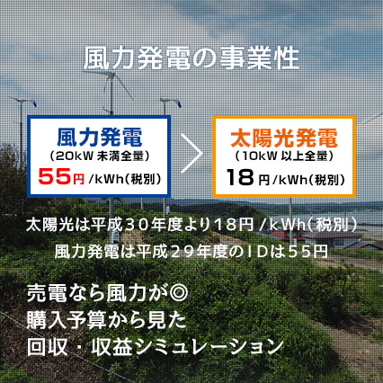 風力発電の事業性